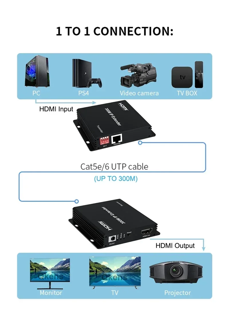 150 м 200 м 300 м IP-удлинител – обзор и цена Hdmi Cable